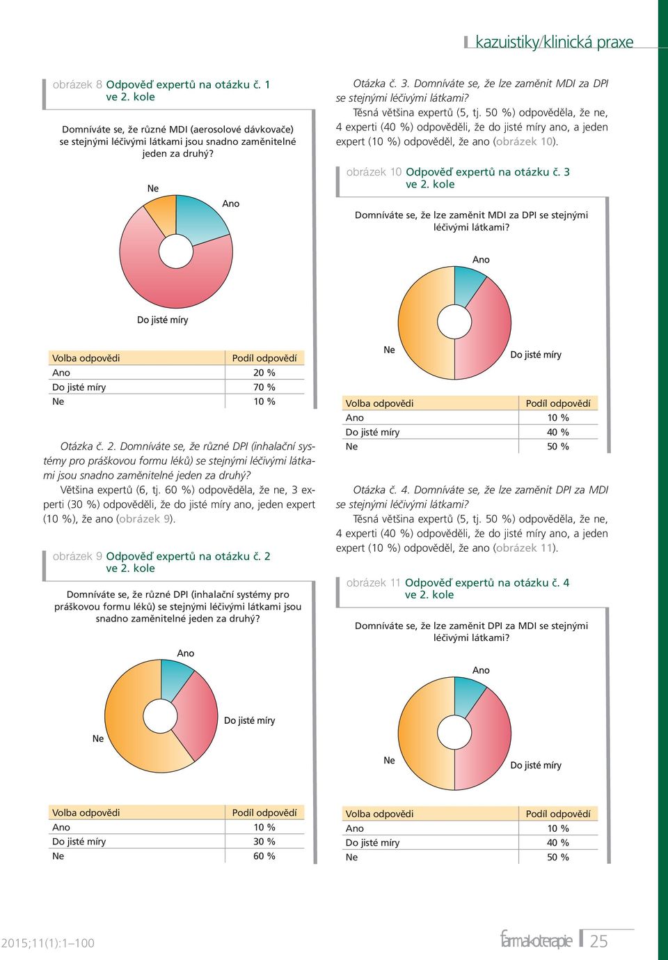 50 %) odpověděla, že ne, 4 experti (40 %) odpověděli, že do jisté míry ano, a jeden expert (10 %) odpověděl, že ano (obrázek 10). obrázek 10 Odpověď expertů na otázku č.