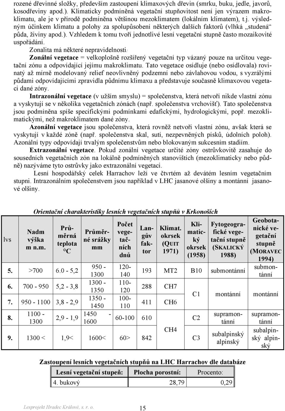 ). Vzhledem k tomu tvoří jednotlivé lesní vegetační stupně často mozaikovité uspořádání.