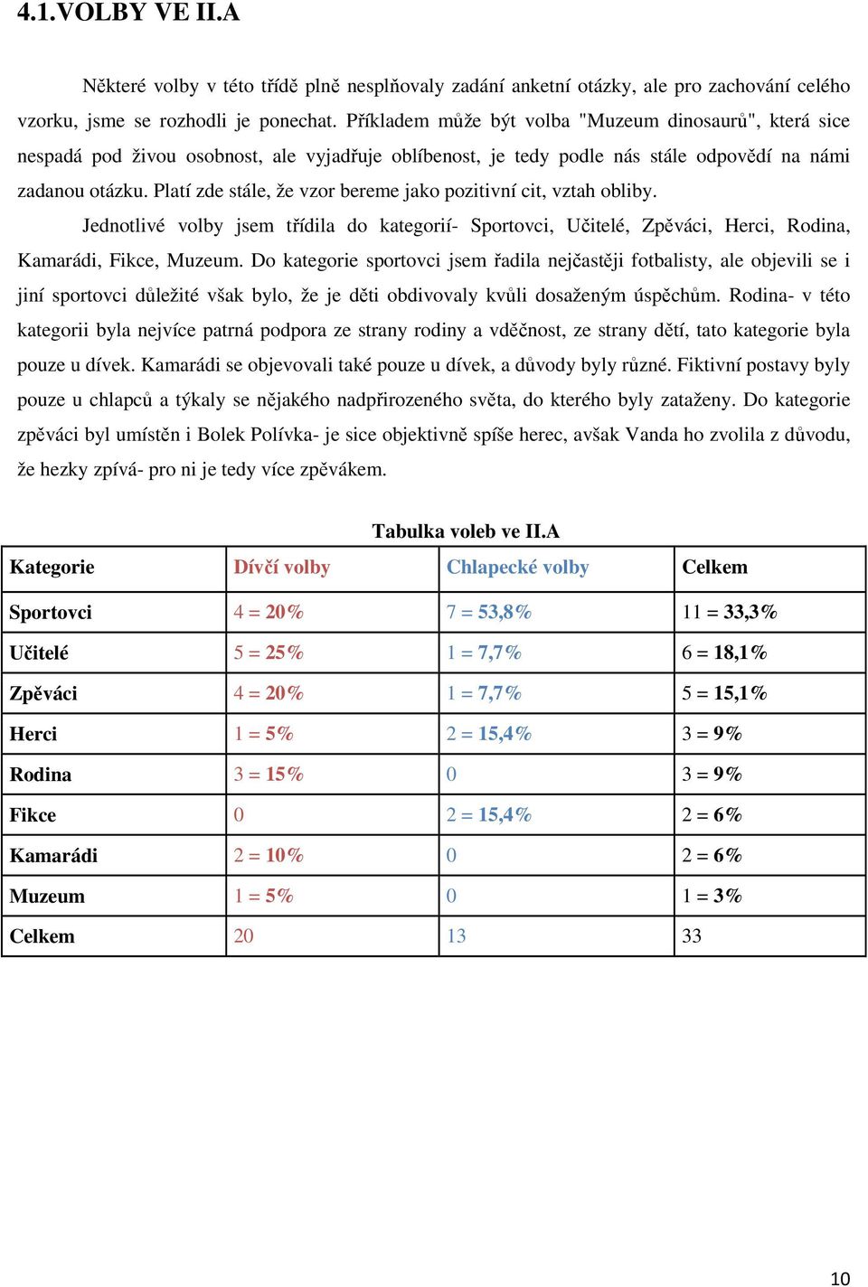 Platí zde stále, že vzor bereme jako pozitivní cit, vztah obliby. Jednotlivé volby jsem třídila do kategorií- Sportovci, Učitelé, Zpěváci, Herci, Rodina, Kamarádi, Fikce, Muzeum.
