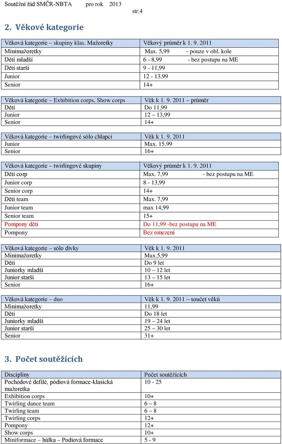 9. 2011 Junior Max. 15.99 Senior 16+ Věková kategorie twirlingové skupiny Věkový průměr k 1. 9. 2011 Děti corp Max. 7,99 - bez postupu na ME Junior corp 8-13,99 Senior corp 14+ Děti team Max.