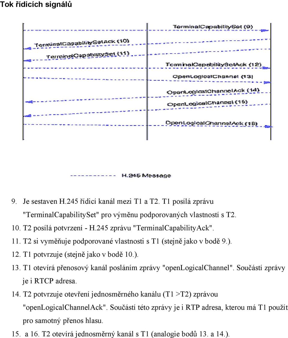 T1 potvrzuje (stejně jako v bodě 10.). 13. T1 otevírá přenosový kanál posláním zprávy "openlogicalchannel". Součástí zprávy je i RTCP adresa. 14.