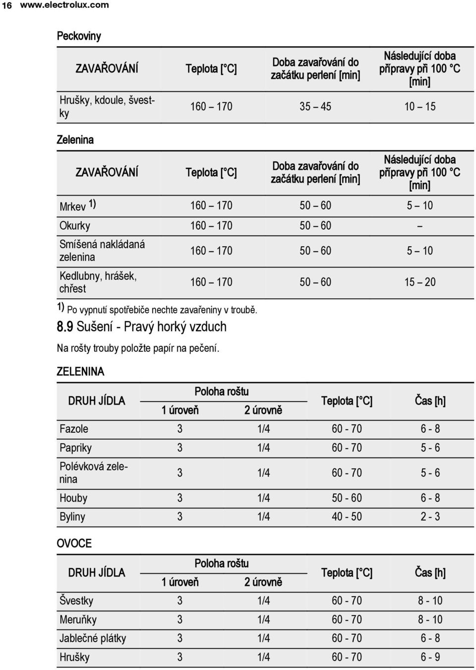 Doba zavařování do začátku perlení [min] Následující doba přípravy při 100 C [min] Mrkev 1) 160 170 50 60 5 10 Okurky 160 170 50 60 Smíšená nakládaná zelenina 160 170 50 60 5 10 Kedlubny, hrášek,