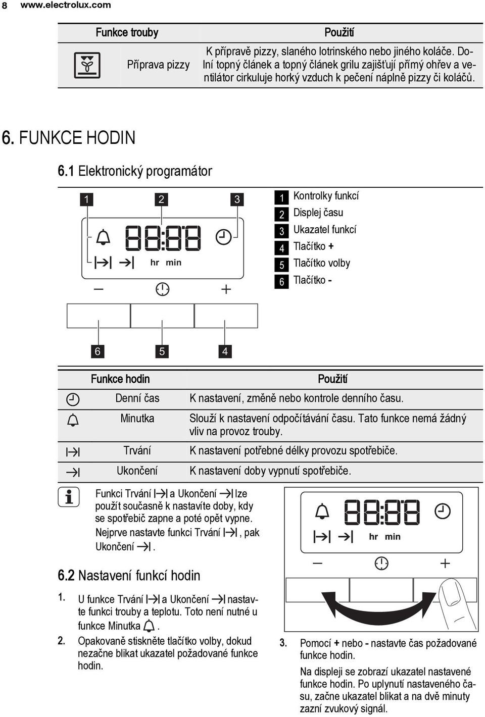 1 Elektronický programátor 1 2 3 hr min 1 Kontrolky funkcí 2 Displej času 3 Ukazatel funkcí 4 Tlačítko + 5 Tlačítko volby 6 Tlačítko - 6 5 4 Funkce hodin Denní čas Minutka Trvání Ukončení Použití K