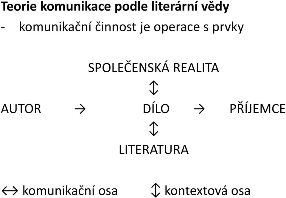 SPOLEČENSKÁ REALITA AUTOR DÍLO PŘÍJEMCE