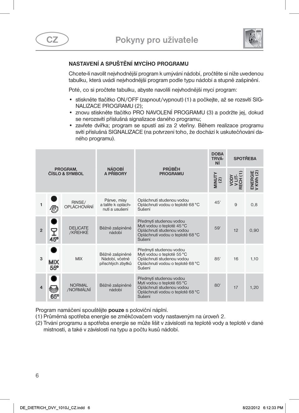 Poté, co si pročtete tabulku, abyste navolili nejvhodnější mycí program: stiskněte tlačítko ON/OFF (zapnout/vypnout) (1) a počkejte, až se rozsvítí SIG- NALIZACE PROGRAMU (2); znovu stiskněte