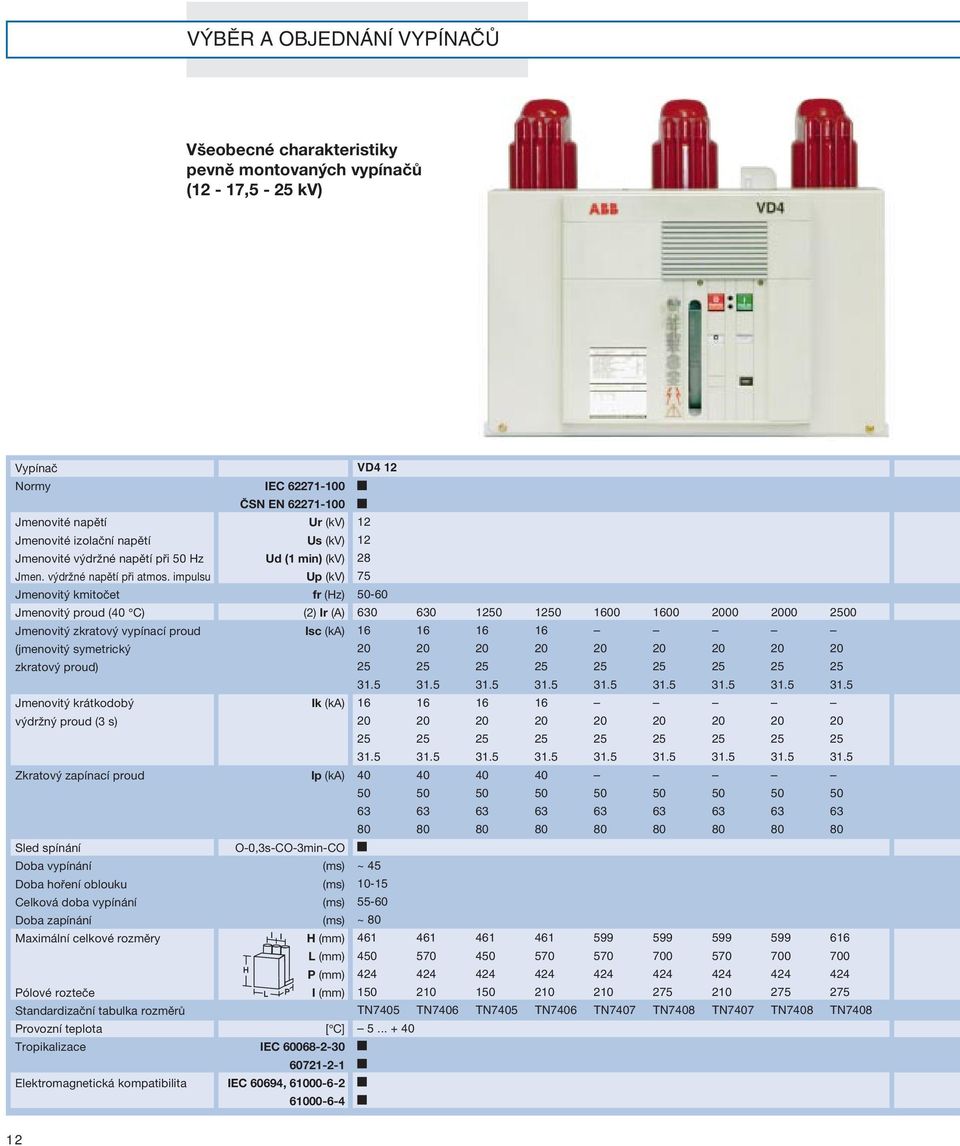 impulsu Jmenovitý kmitočet Jmenovitý proud (40 C) Jmenovitý zkratový vypínací proud (jmenovitý symetrický zkratový proud) Jmenovitý krátkodobý výdržný proud (3 s) Zkratový zapínací proud Sled spínání