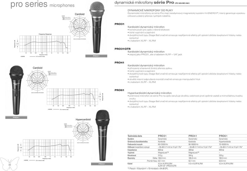 PRO31 Kardioidní dynamický mikrofon konstruován pro zpěv z těsné blízkosti tiché vypínání a zapínání dvojdílný koš typu Stage Ball značně omezuje nepříjemné efekty při zpívání zblízka (explozivní