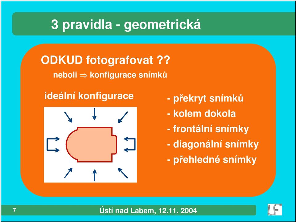 konfigurace - pekryt snímk - kolem dokola -