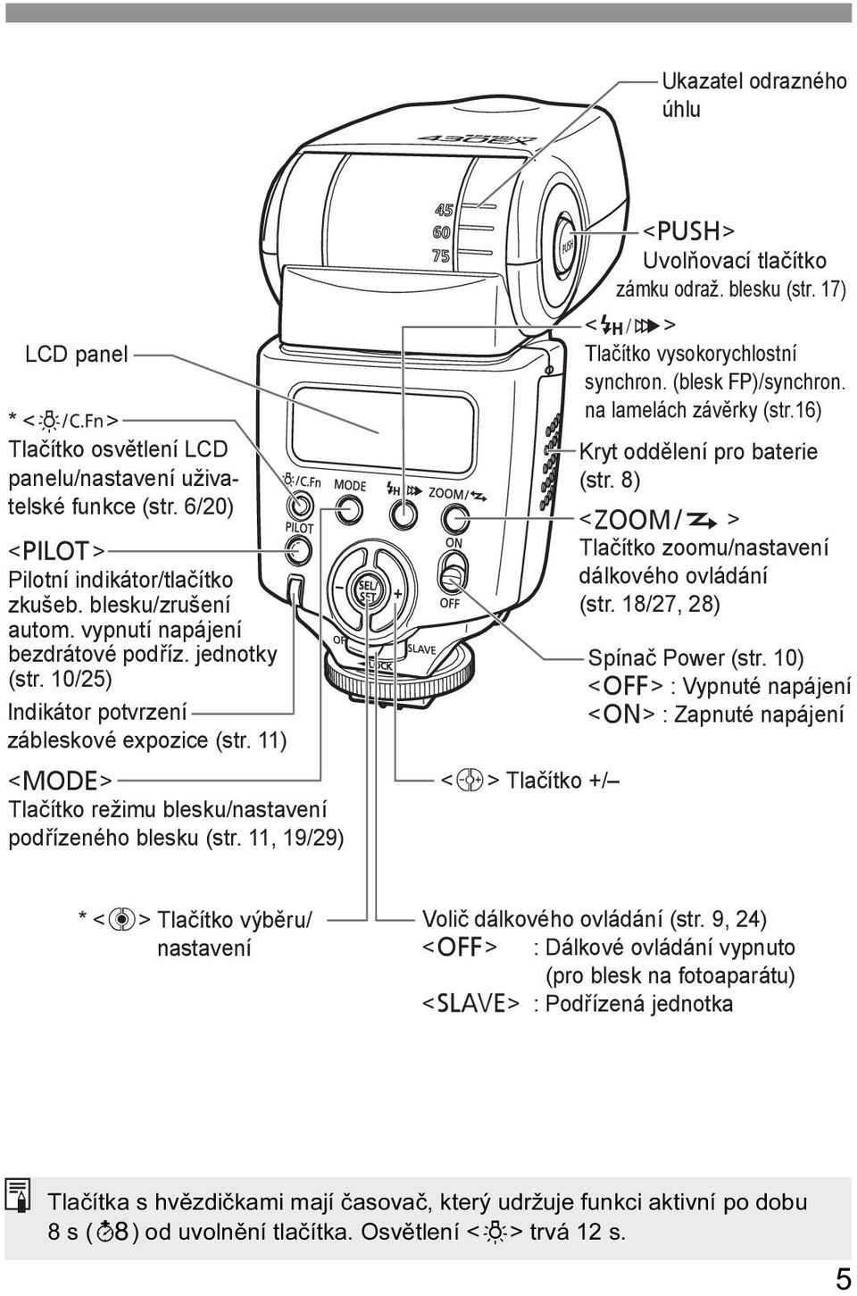 11, 19/29) <9> Tlačítko +/ <z> Uvolňovací tlačítko zámku odraž. blesku (str. 17) <E> Tlačítko vysokorychlostní synchron. (blesk FP)/synchron. na lamelách závěrky (str.