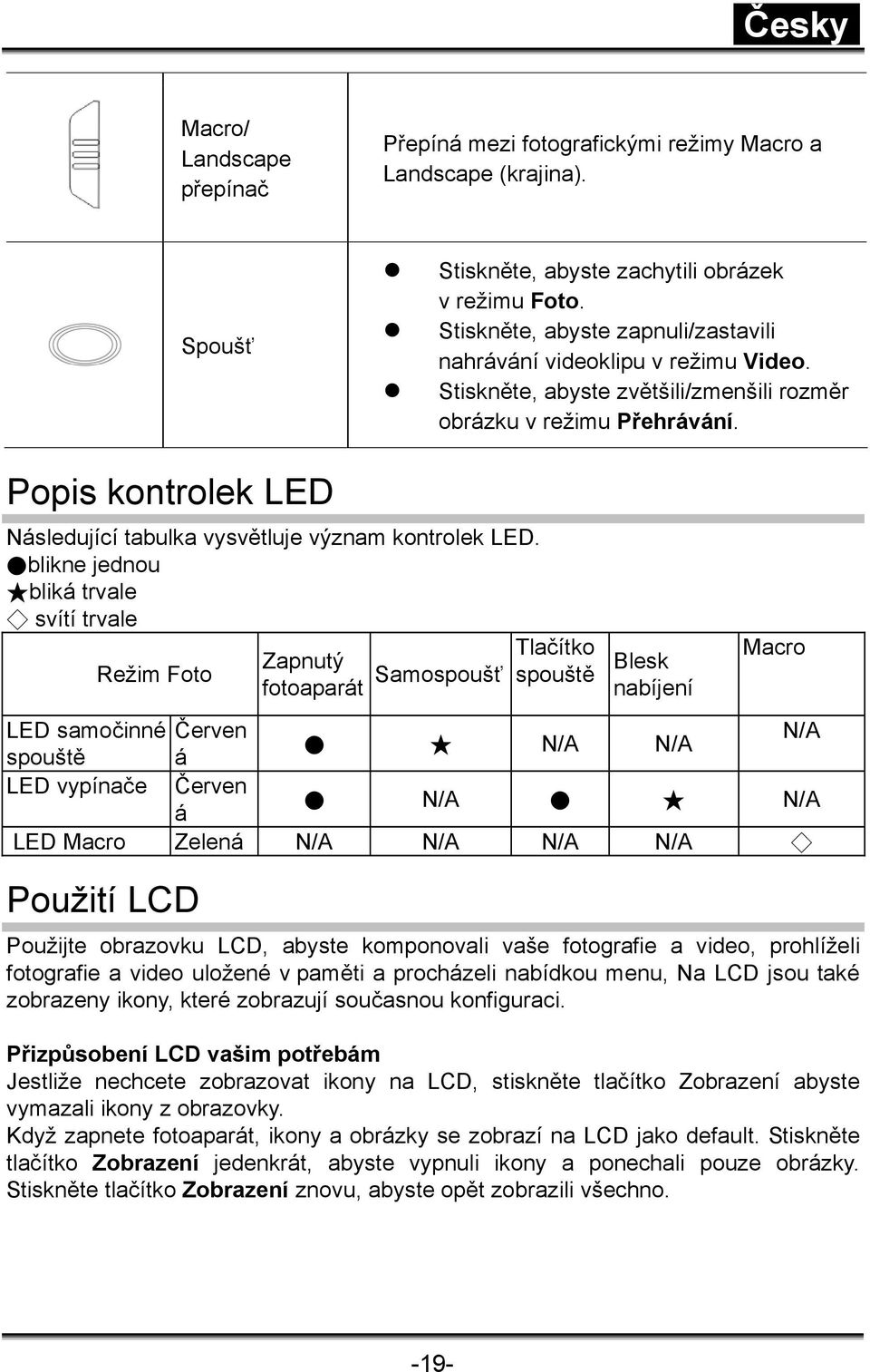 Popis kontrolek LED Následující tabulka vysvětluje význam kontrolek LED.