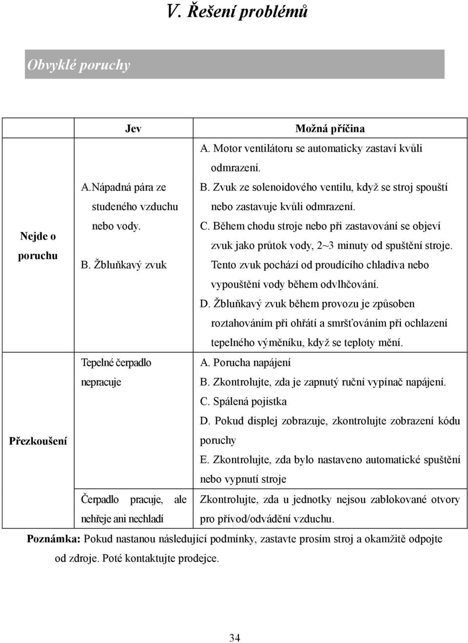 Během chodu stroje nebo při zastavování se objeví Nejde o zvuk jako průtok vody, 2~3 minuty od spuštění stroje. poruchu B.