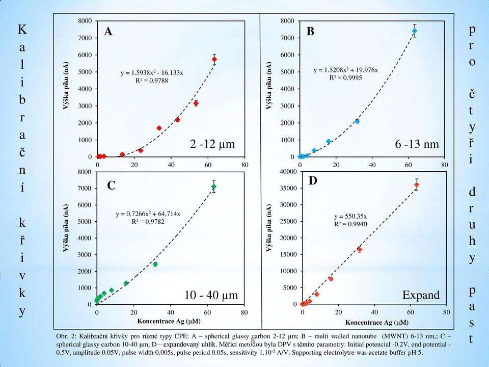 994 2 4 6 8 Koncentrace Ag (mm) 6-13 nm Expand Obr.