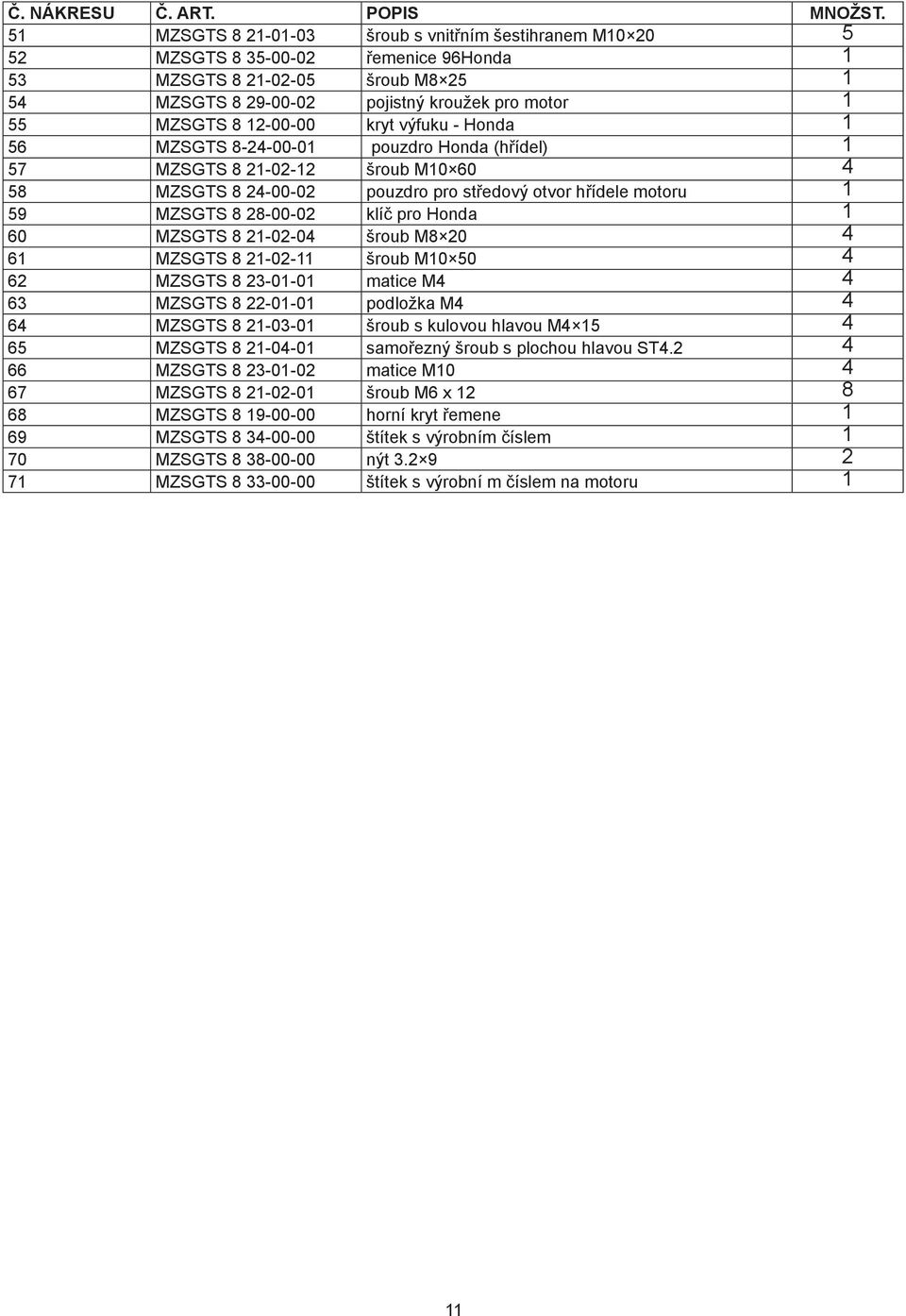 12-00-00 kryt výfuku - Honda 1 56 MZSGTS 8-24-00-01 pouzdro Honda (hřídel) 1 57 MZSGTS 8 21-02-12 šroub M10 60 4 58 MZSGTS 8 24-00-02 pouzdro pro středový otvor hřídele motoru 1 59 MZSGTS 8 28-00-02
