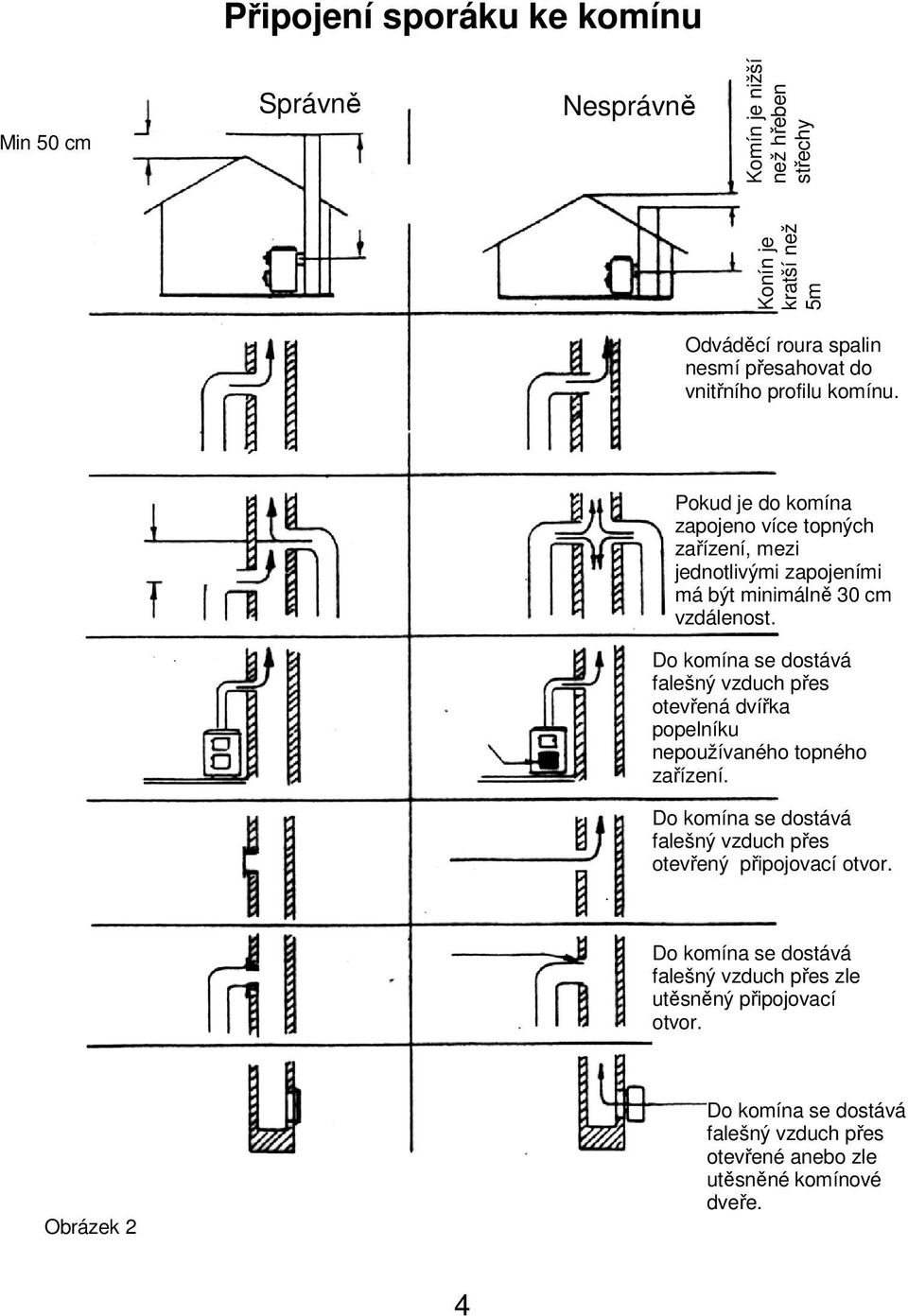 Do komína se dostává falešný vzduch přes otevřená dvířka popelníku nepoužívaného topného zařízení.