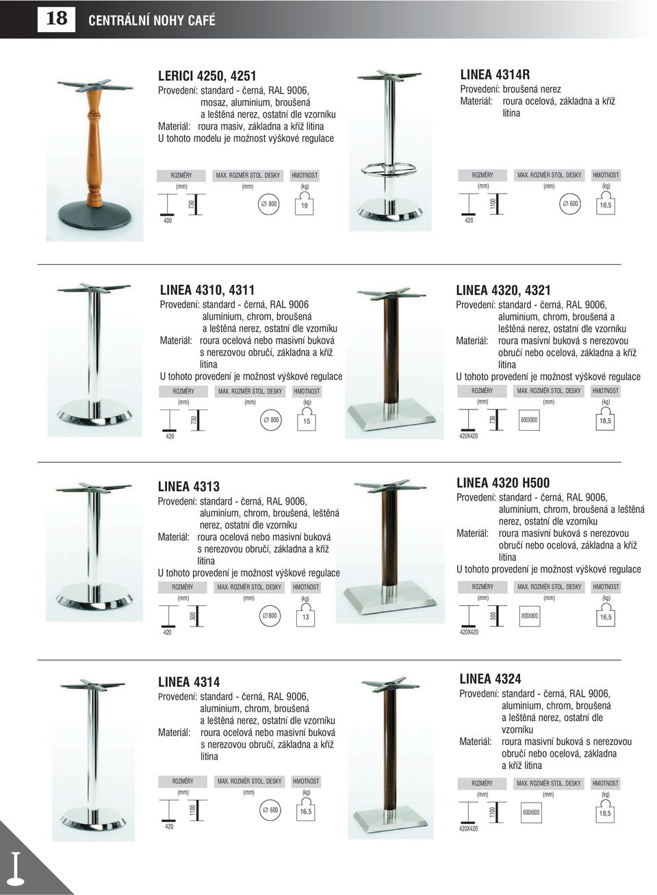 leštěná nerez, ostatní dle roura masivní buková s nerezovou obručí nebo ocelová, základna a kříž 15 18,5 420 420X420 LINEA 4313 aluminium, chrom, broušená, leštěná nerez, ostatní dle roura ocelová