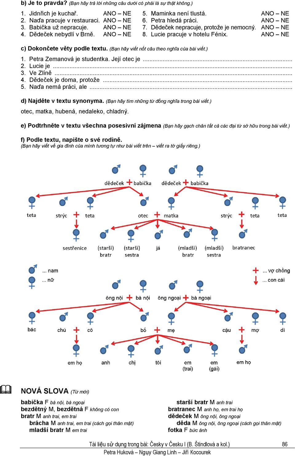 Petra Zemanová je studentka. Její otec je... 2. Lucie je... 3. Ve Zlíně... 4. Dědeček je doma, protože... 5. Naďa nemá práci, ale... d) Najděte v textu synonyma.