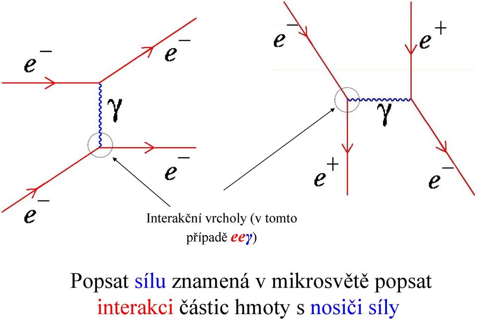 popsat Popsat sílu znamená v mikrosvětě