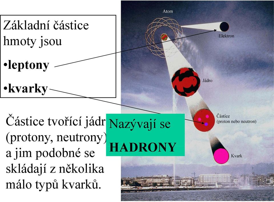 se (protony, neutrony) a jim podobné se