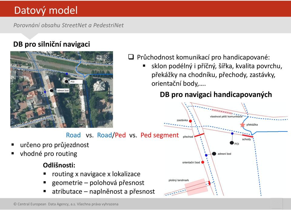 orientační body,. DB pro navigaci handicapovaných Road vs. Road/Ped vs.