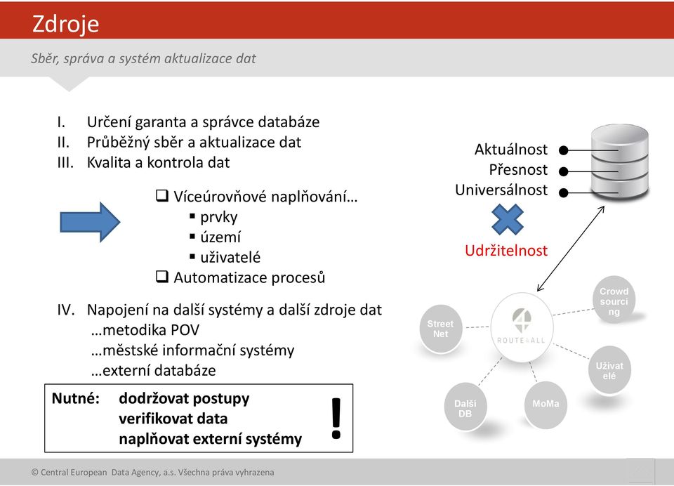 Nutné: Víceúrovňové naplňování prvky území uživatelé Automatizace procesů Napojení na další systémy a další zdroje dat