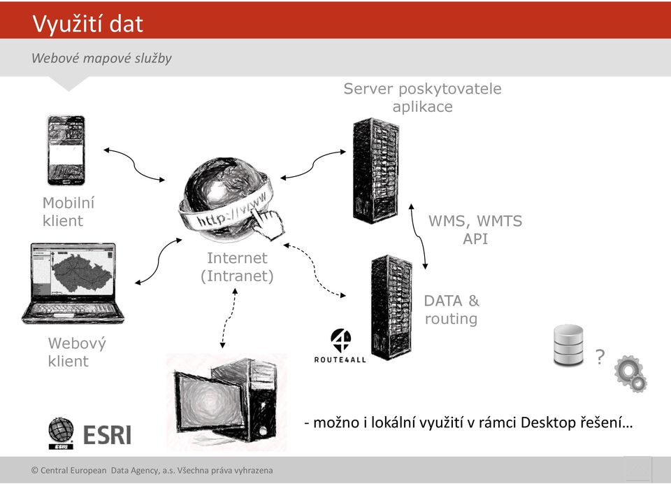 klient Internet (Intranet) WMS, WMTS API DATA &