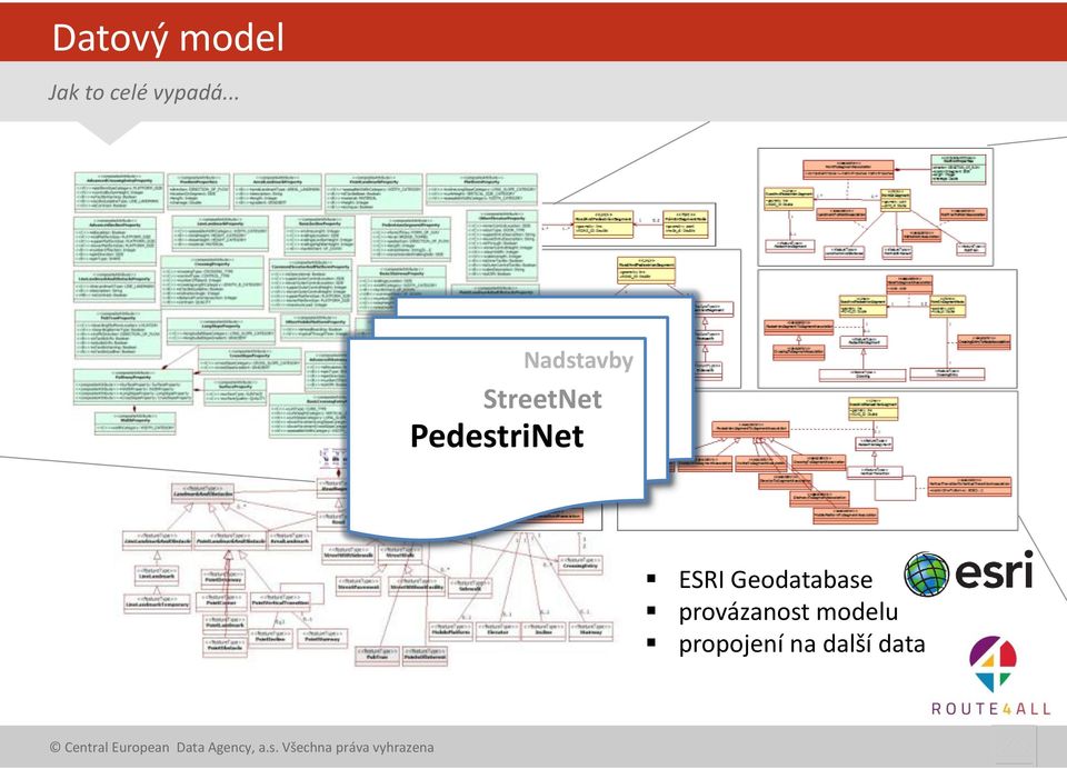 Pedestrinet PedestriNet ESRI