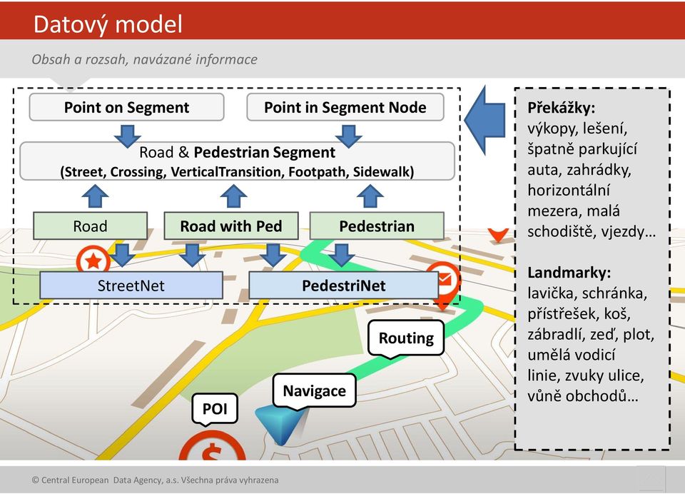 špatně parkující auta, zahrádky, horizontální mezera, malá schodiště, vjezdy StreetNet POI PedestriNet Navigace