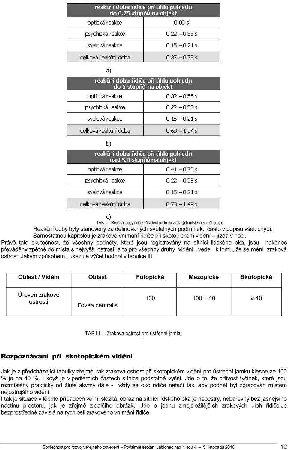 Práv tato skute nost, že všechny podn ty, které jsou registrovány na sítnici lidského oka, jsou nakonec p evád ny zp tn do místa s nejvyšší ostrostí a to pro všechny druhy vid ní, vede k tomu, že se