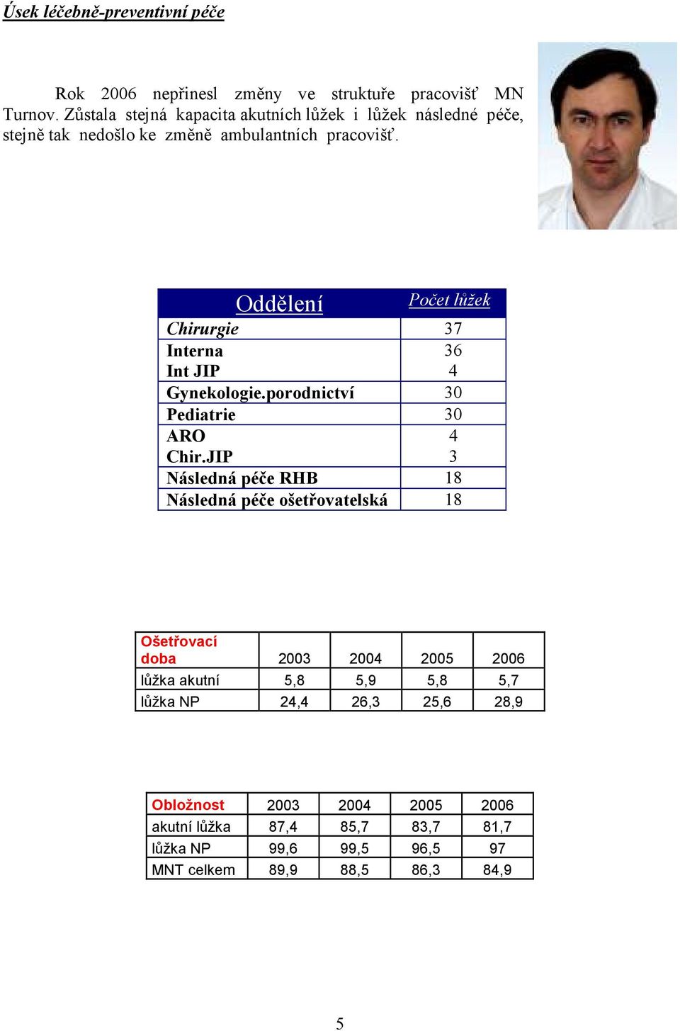 Oddělení Počet lůžek Chirurgie 37 Interna Int JIP 36 4 Gynekologie.porodnictví 30 Pediatrie 30 ARO Chir.