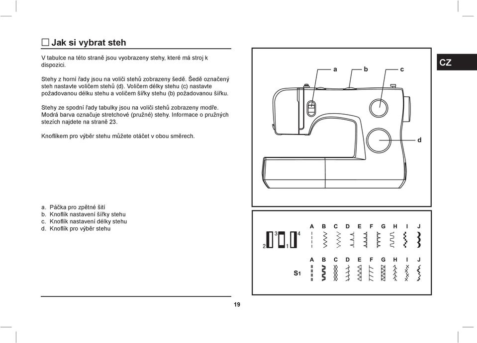 a b c CZ Stehy ze spodní řady tabulky jsou na voliči stehů zobrazeny modře. Modrá barva označuje stretchové (pružné) stehy.