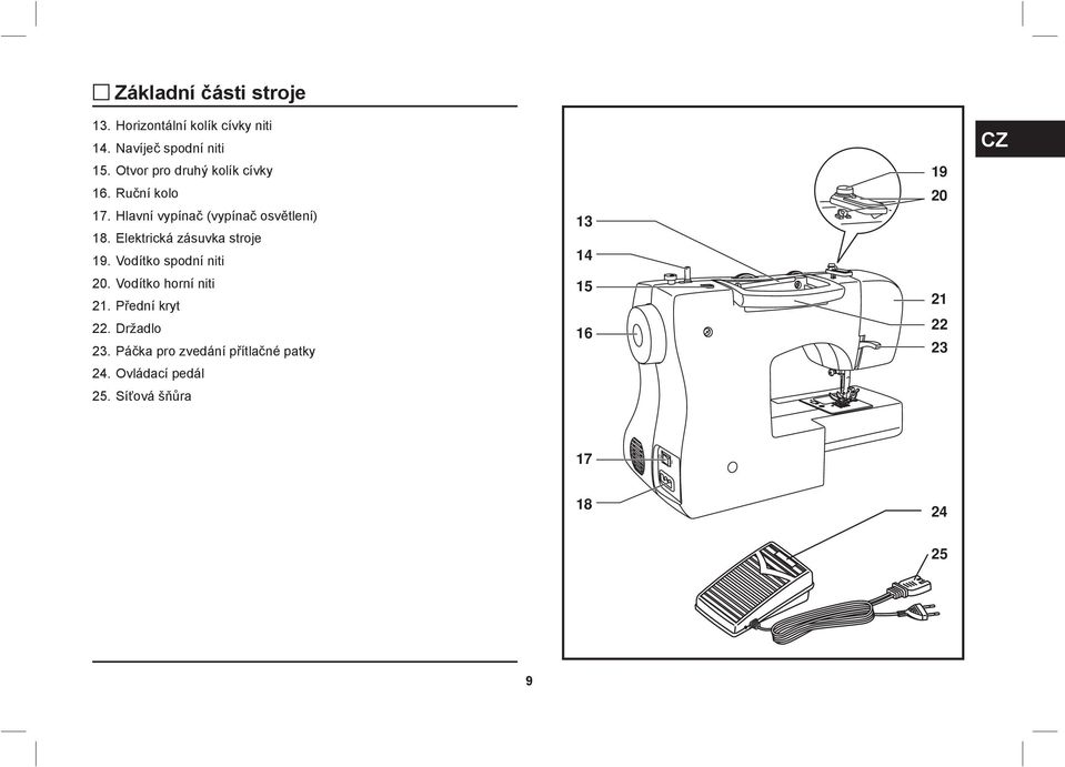 Elektrická zásuvka stroje 19. Vodítko spodní niti 20. Vodítko horní niti 21.