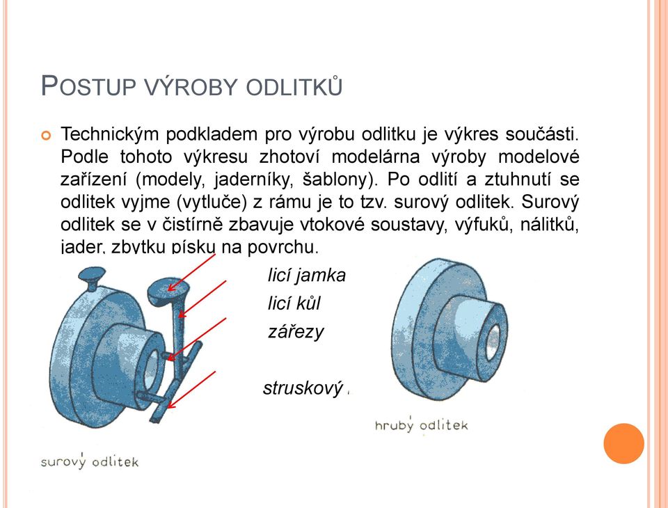 Po odlití a ztuhnutí se odlitek vyjme (vytluče) z rámu je to tzv. surový odlitek.