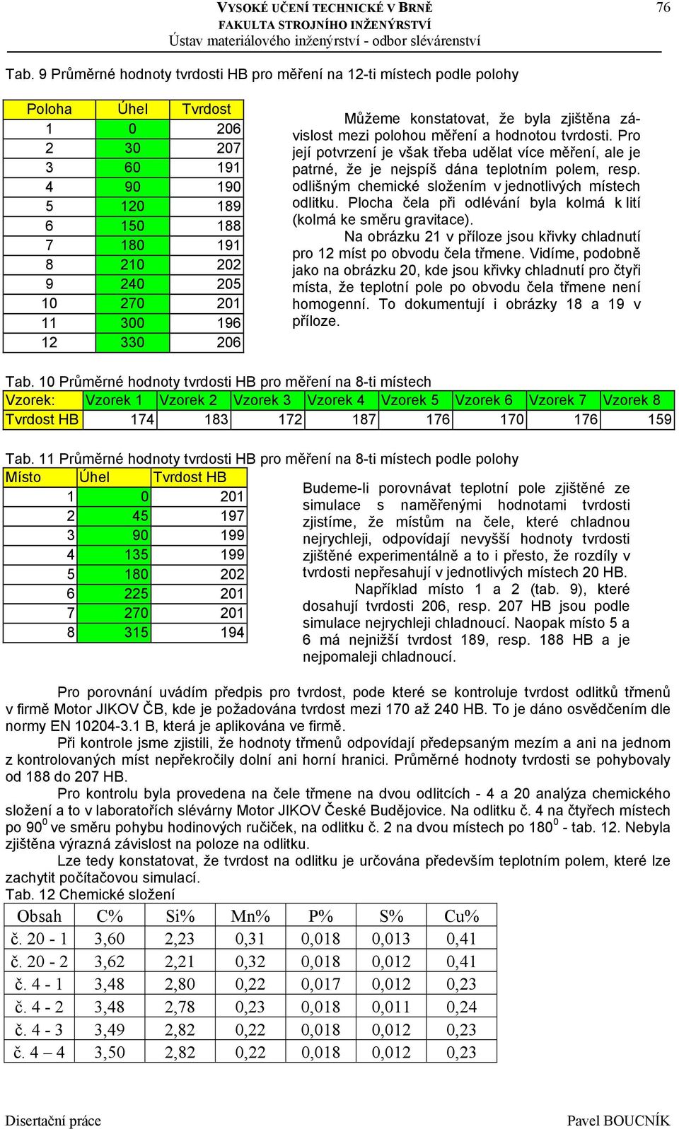 12 330 206 Můžeme konstatovat, že byla zjištěna závislost mezi polohou měření a hodnotou tvrdosti.