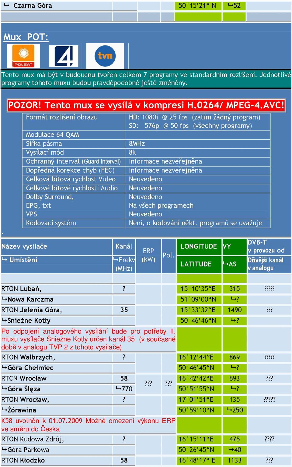 Formát rozlišení obrazu Ochranný interval (Guard Interval) Dopředná korekce chyb (FEC) Celková bitová rychlost Video Celkové bitové rychlosti Audio HD: 1080i @ 25 fps (zatím žádný program) SD: 576p @