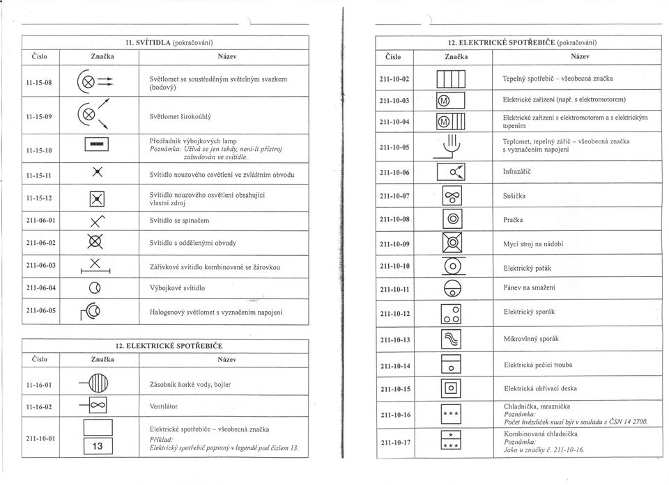 ELEKTRCKÉ SPOTŘEBČE (pokračování 2111002 [[[] Tepelný spotřebič všeobecná značka 2111003 @ Elektrické zařízení (např.