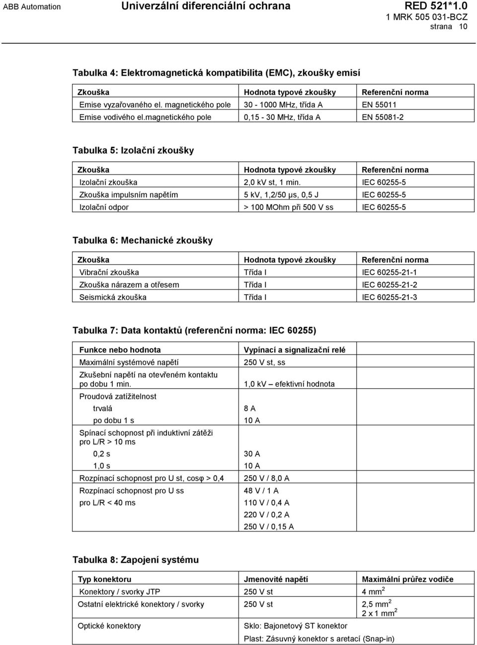 magnetického pole 0,15-30 MHz, třída A EN 55081-2 Tabulka 5: Izolační zkoušky Zkouška Hodnota typové zkoušky Referenční norma Izolační zkouška 2,0 kv st, 1 min.