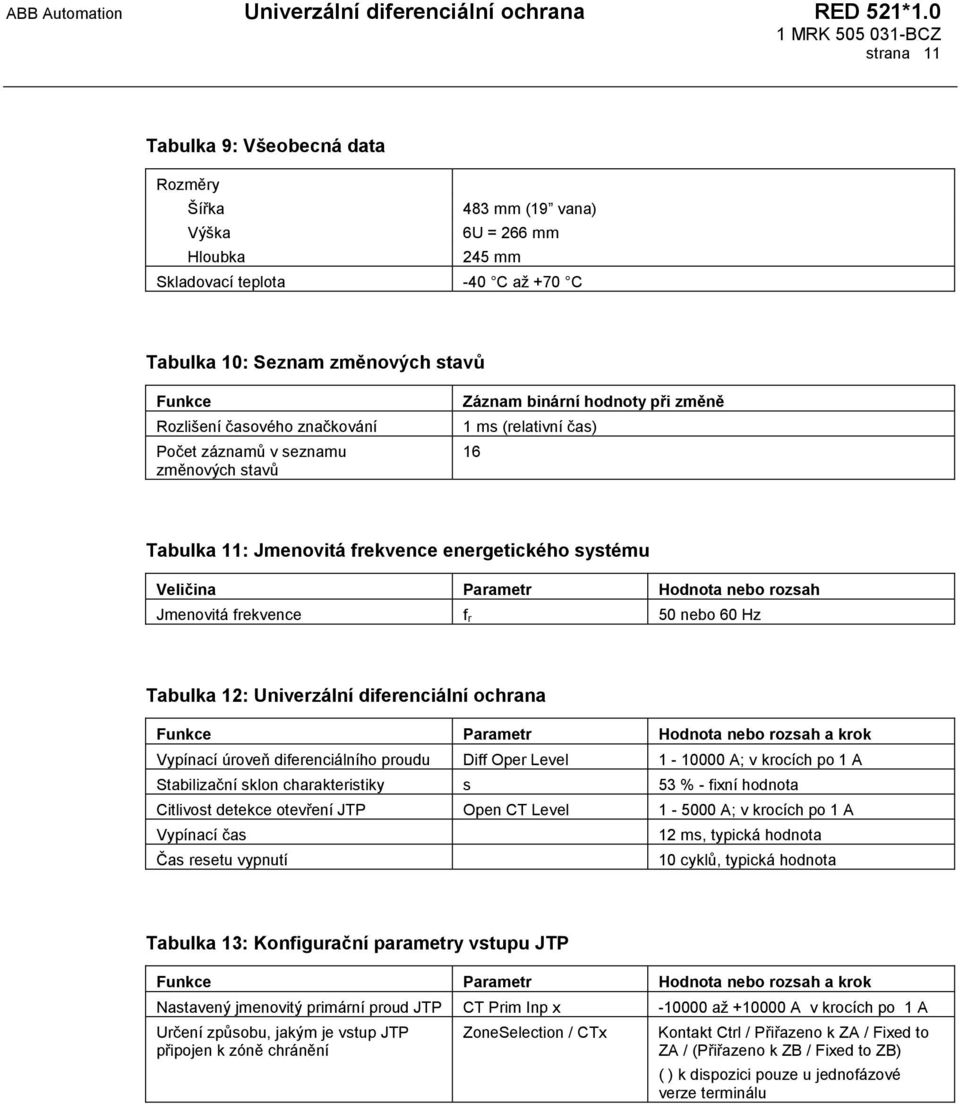 Jmenovitá frekvence f r 50 nebo 60 Hz Tabulka 12: Univerzální diferenciální ochrana Funkce Parametr Hodnota nebo rozsah a krok Vypínací úroveň diferenciálního proudu Diff Oper Level 1-10000 A; v