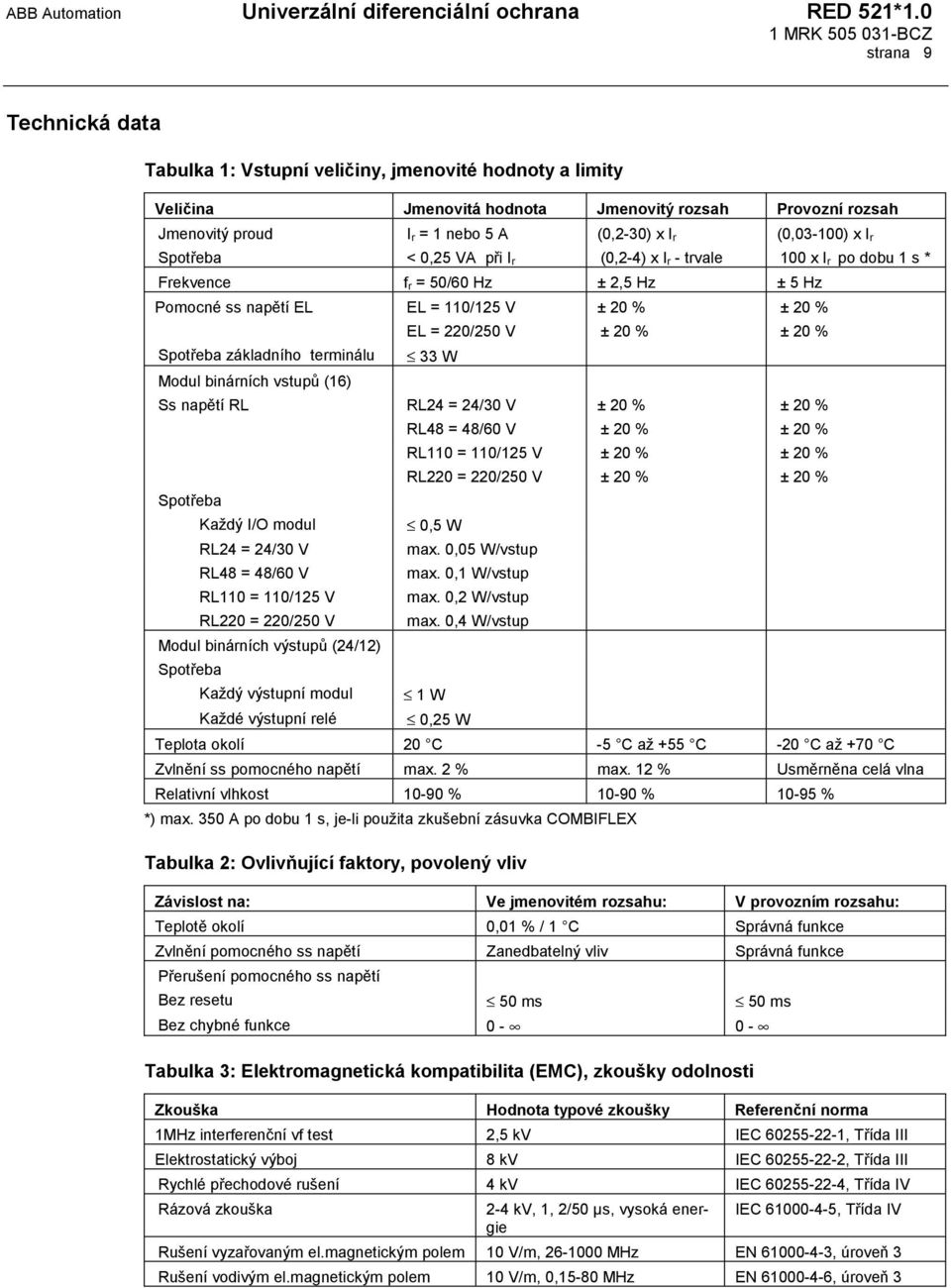 Spotřeba základního terminálu 33 W Modul binárních vstupů (16) Ss napětí RL RL24 = 24/30 V ± 20 % ± 20 % RL48 = 48/60 V ± 20 % ± 20 % RL110 = 110/125 V ± 20 % ± 20 % RL220 = 220/250 V ± 20 % ± 20 %