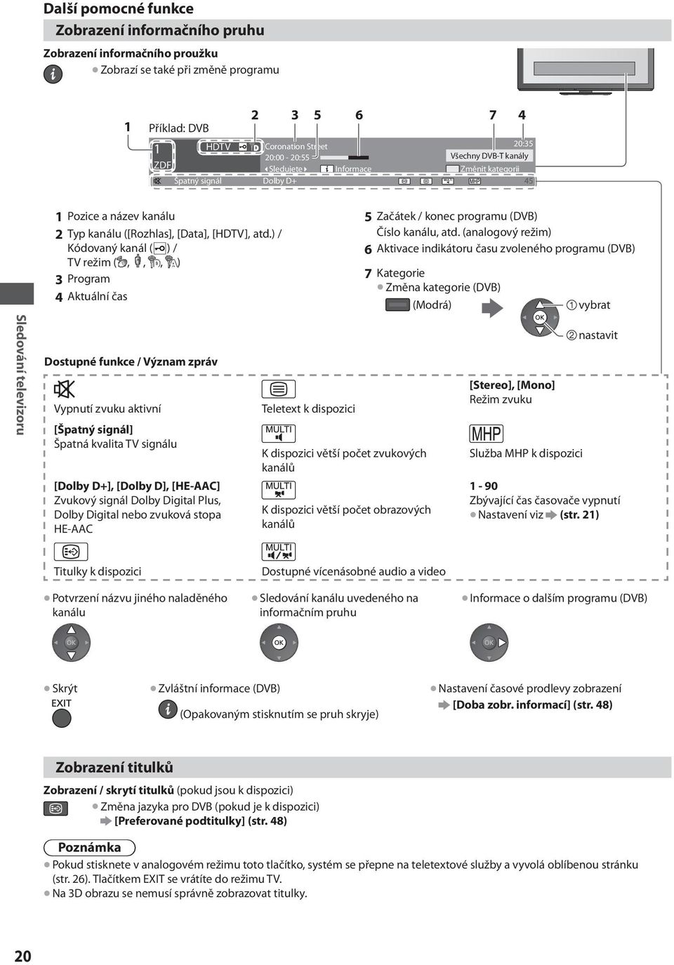 ) / Kódovaný kanál ( ) / TV režim (,,, ) 3Program 4Aktuální čas Dostupné funkce / Význam zpráv Vypnutí zvuku aktivní Teletext k dispozici [Špatný signál] Špatná kvalita TV signálu [Dolby D+], [Dolby