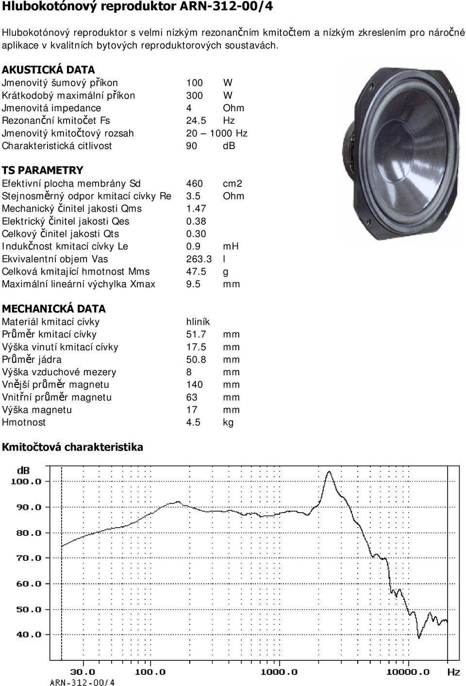 5 Hz Jmenovitý kmitočtový rozsah 20 1000 Hz Charakteristická citlivost 90 db TS PARAMETRY Efektivní plocha membrány Sd 460 cm2 Stejnosměrný odpor kmitací cívky Re 3.