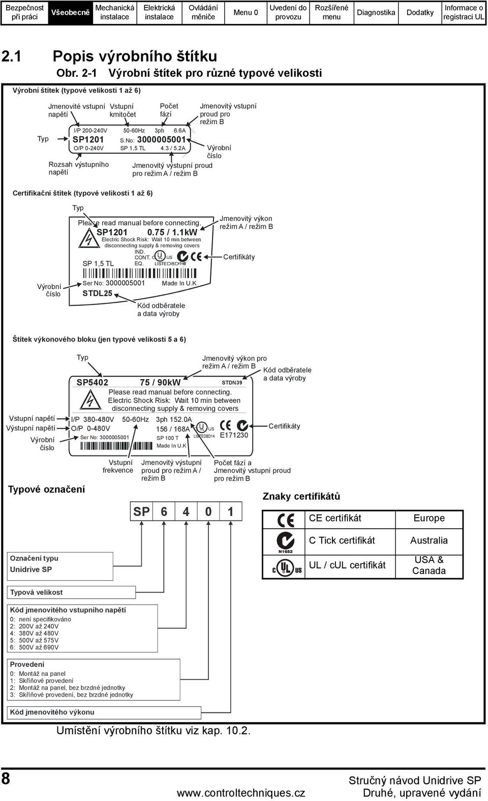 No: 3000005001 číslo Jmenovitý výstupní proud pro režim A / režim B Jmenovitý vstupní proud pro režim B Výrobní Typ Please read manual before connecting. SP1201 0.75 / 1.