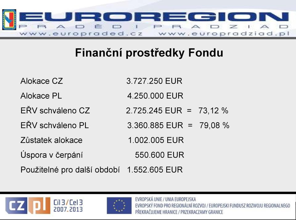 245 EUR = 73,12 % EŘV schváleno PL 3.360.