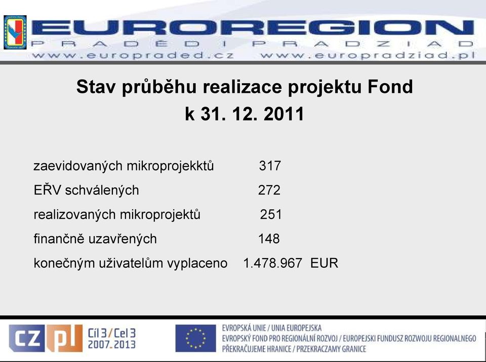 schválených 272 realizovaných mikroprojektů 251