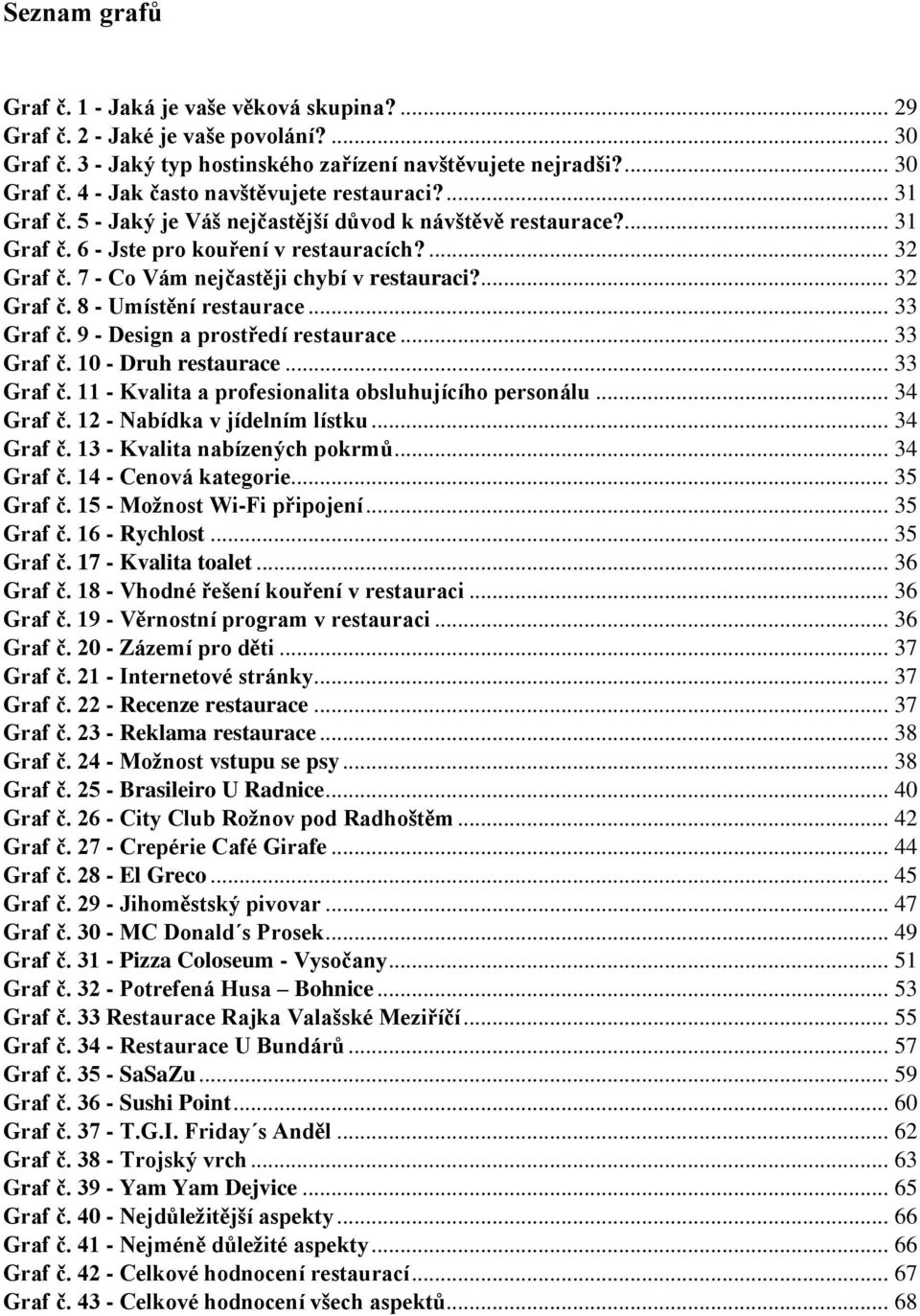 .. 33 Graf č. 9 - Design a prostředí restaurace... 33 Graf č. 10 - Druh restaurace... 33 Graf č. 11 - Kvalita a profesionalita obsluhujícího personálu... 34 Graf č. 12 - Nabídka v jídelním lístku.