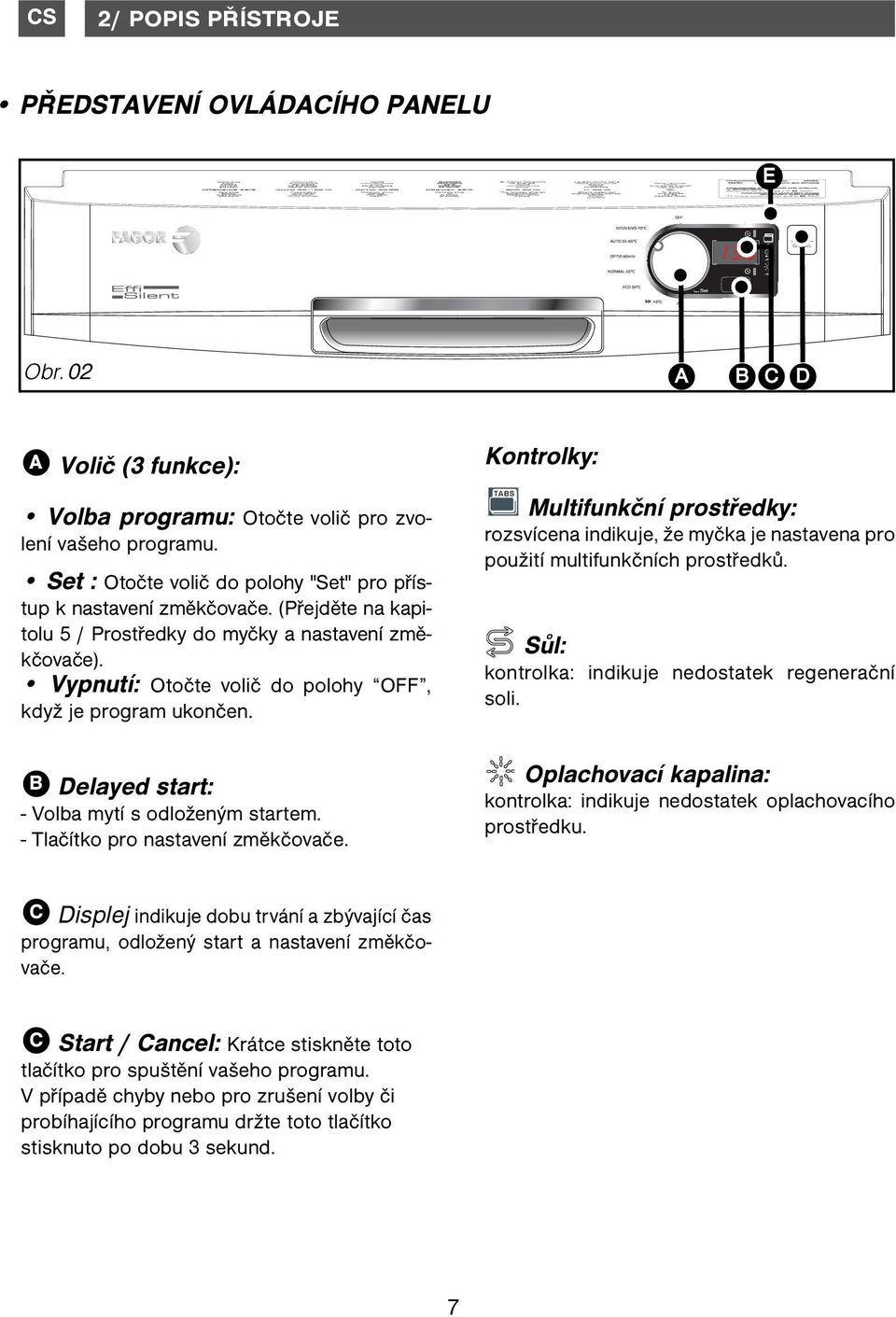 02 A B C D A Volič (3 funkce): Volba programu: Otočte volič pro zvolení vašeho programu. Set : Otočte volič do polohy "Set" pro přístup k nastavení změkčovače.