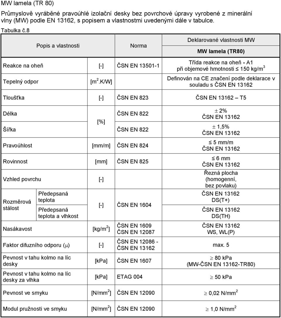 K/W] Definován na CE značení podle deklarace v souladu s Tloušťka [-] ČSN EN 823 T5 Délka [%] ČSN EN 822 Šířka ČSN EN 822 Pravoúhlost [mm/m] ČSN EN 824 Rovinnost [mm] ČSN EN 825 Vzhled povrchu [-]