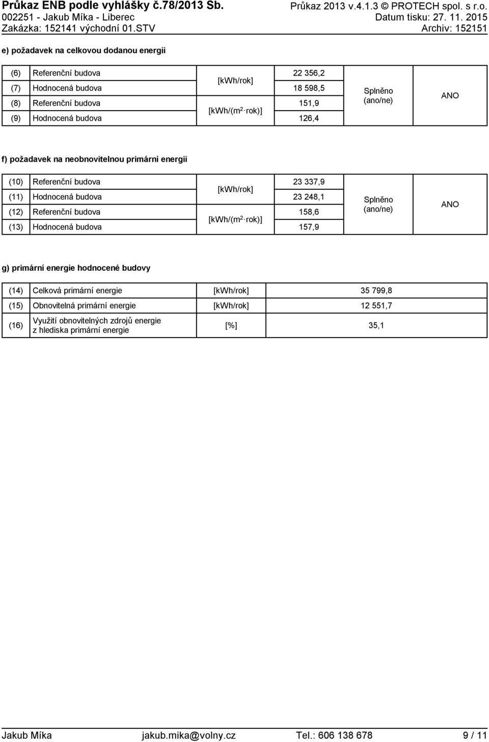 ANO f) požadavek na neobnovitelnou energii (1) (11) (12) (13) budova budova [kwh/(m 2 rok)] 23 337,9 23 248,1 158,6 157,9 Splněno (ano/ne) ANO g) hodnocené