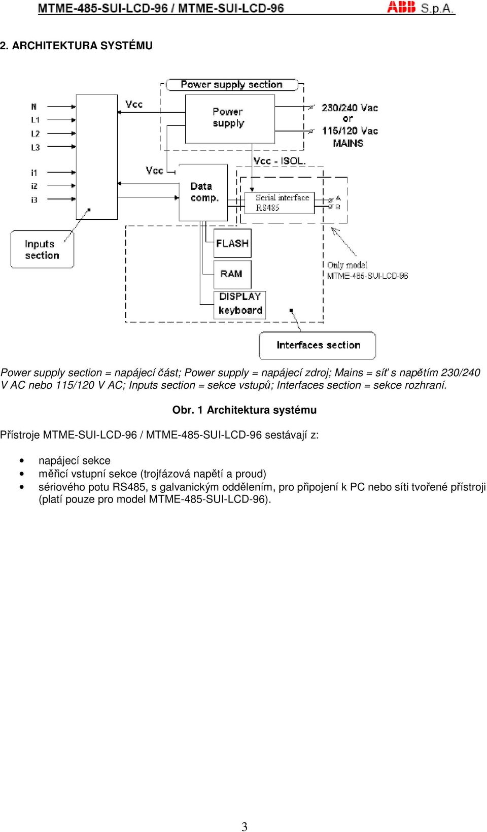 1 Architektura systému Pístroje MTME-SUI-LCD-96 / MTME-485-SUI-LCD-96 sestávají z: napájecí sekce micí vstupní sekce