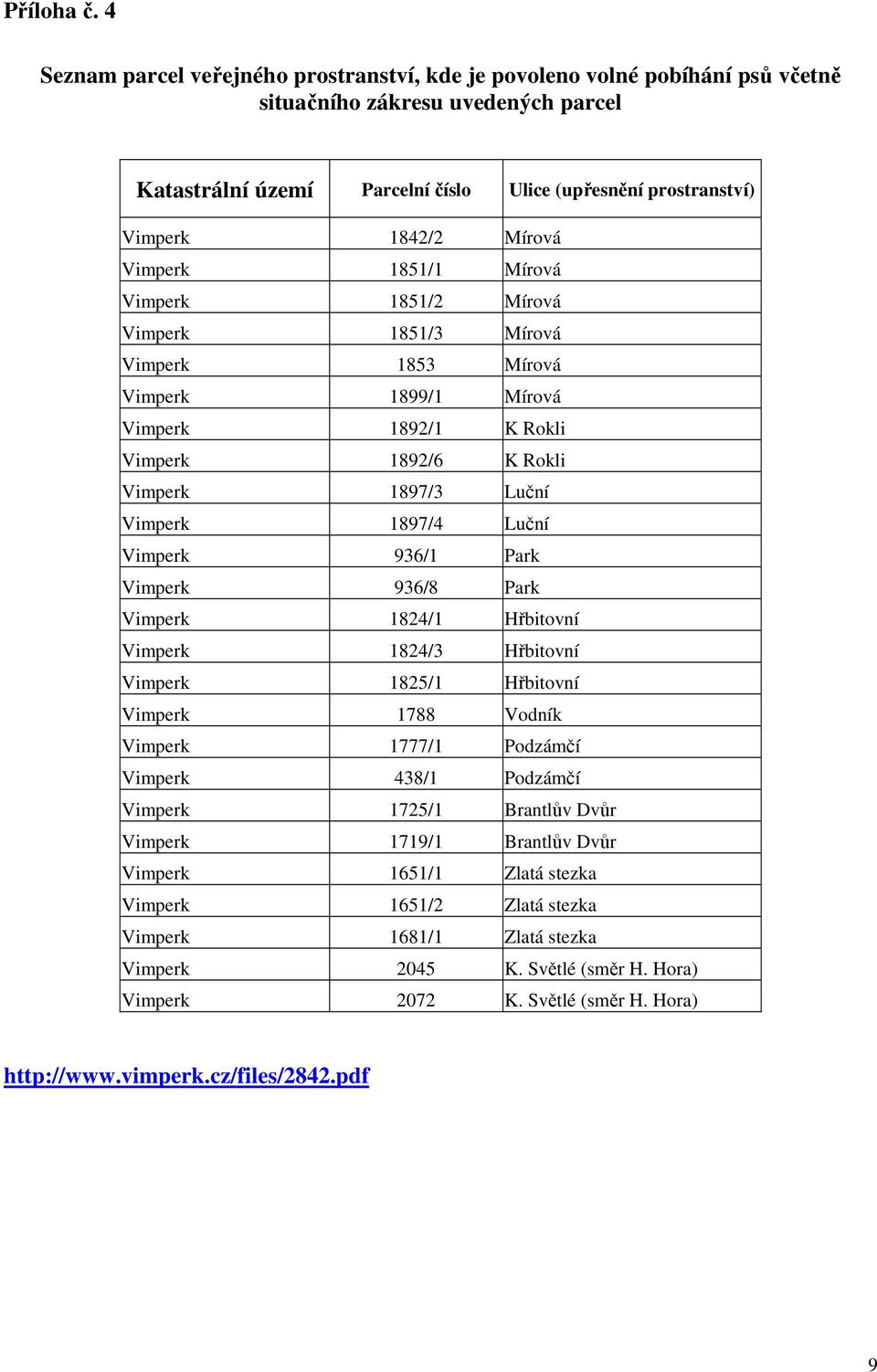 Mírová Vimperk 1851/1 Mírová Vimperk 1851/2 Mírová Vimperk 1851/3 Mírová Vimperk 1853 Mírová Vimperk 1899/1 Mírová Vimperk 1892/1 K Rokli Vimperk 1892/6 K Rokli Vimperk 1897/3 Luční Vimperk 1897/4