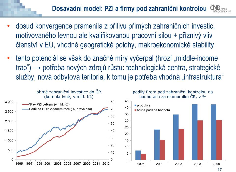 strategické služby, nová odbytová teritoria, k tomu je potřeba vhodná infrastruktura 3 5 1 5 1 přímé zahraniční investice do ČR (kumulativně, v mld. Kč) Stav PZI celkem (v mld.